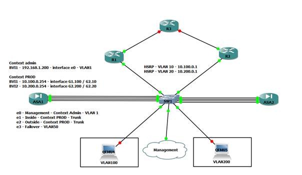 how to setup multiple context asa in gns3 how to setup multiple context asa in gns3